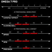 Xiom Omega 7 Pro          Fata anului cu sistem Cycloid  tehnologie de 5 stele